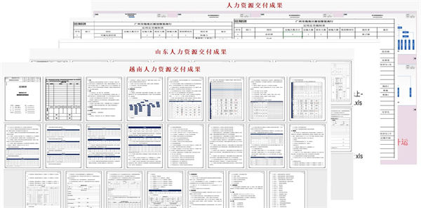 山東省科創服飾有限公司管理升級項目部分交付成果