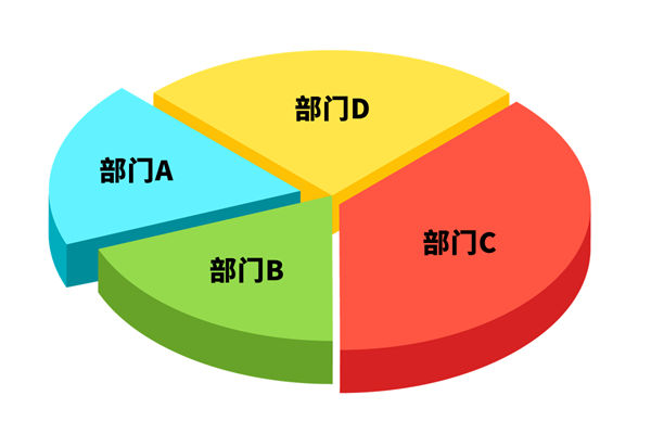 各部門爭搶預算資源，資源內耗困局該如何去打破？