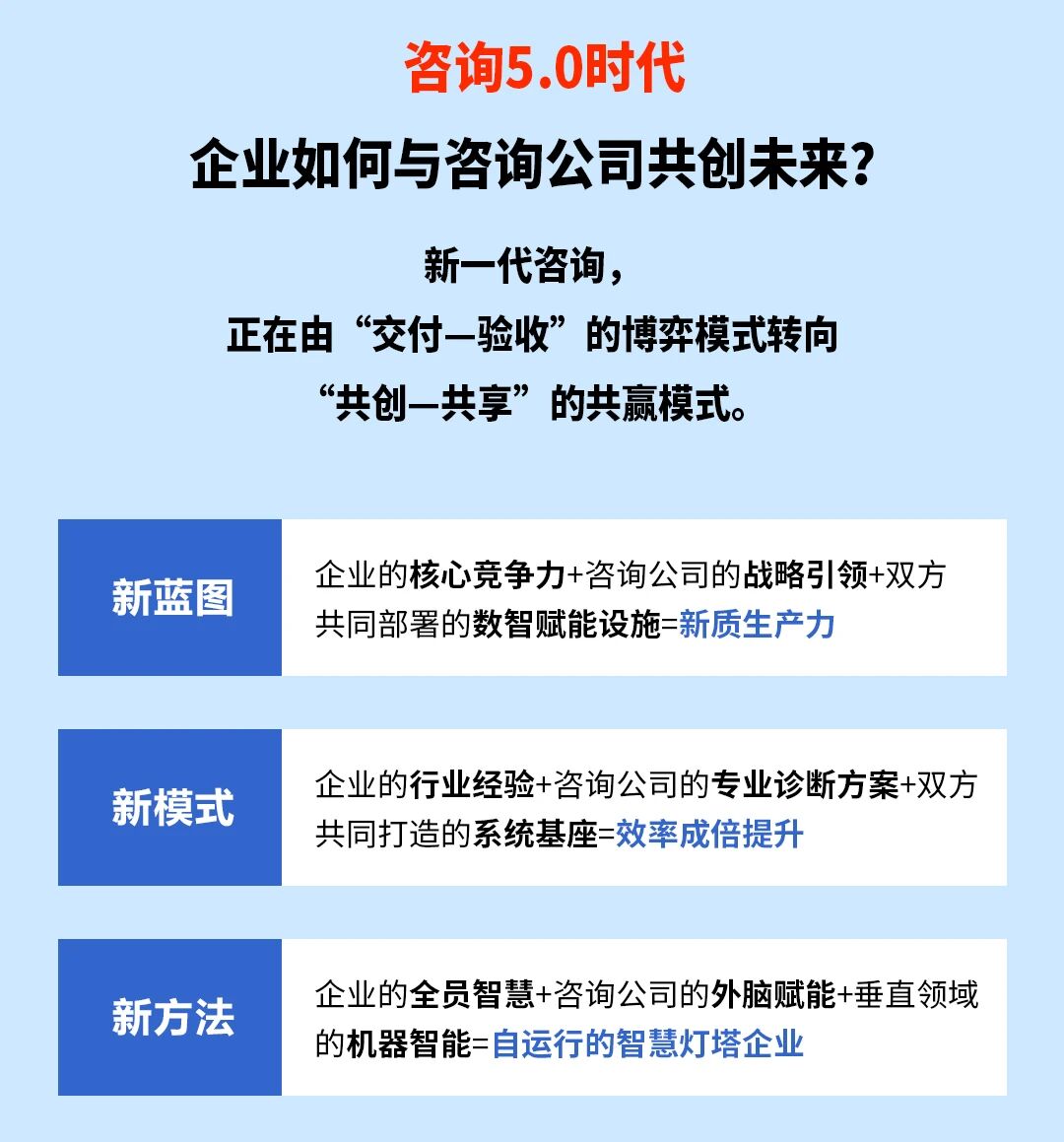 戰略突圍,數字賦能——從戰略到執行SMS產品說明會 戰略突圍,數字賦能——從戰略到執行SMS產品說明會